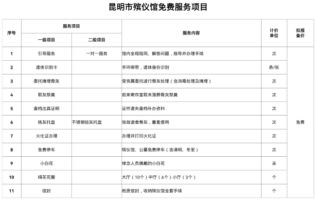 重庆灵安陵园_市殡仪馆延伸服务收费价格论证会情况公示 第1张