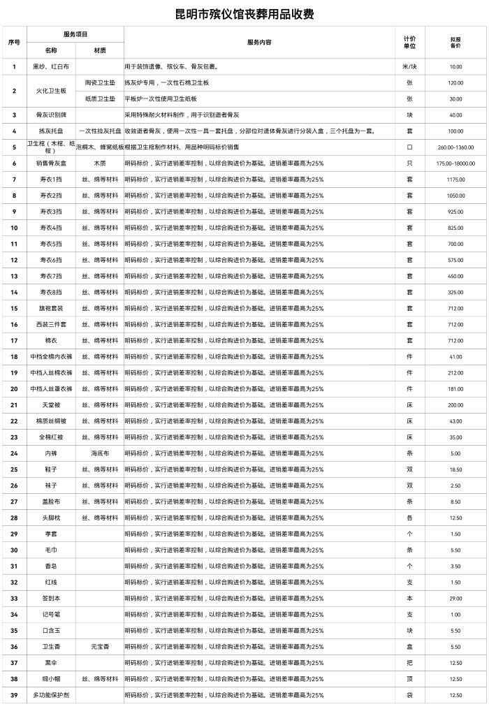 重庆灵安陵园_市殡仪馆延伸服务收费价格论证会情况公示 第2张