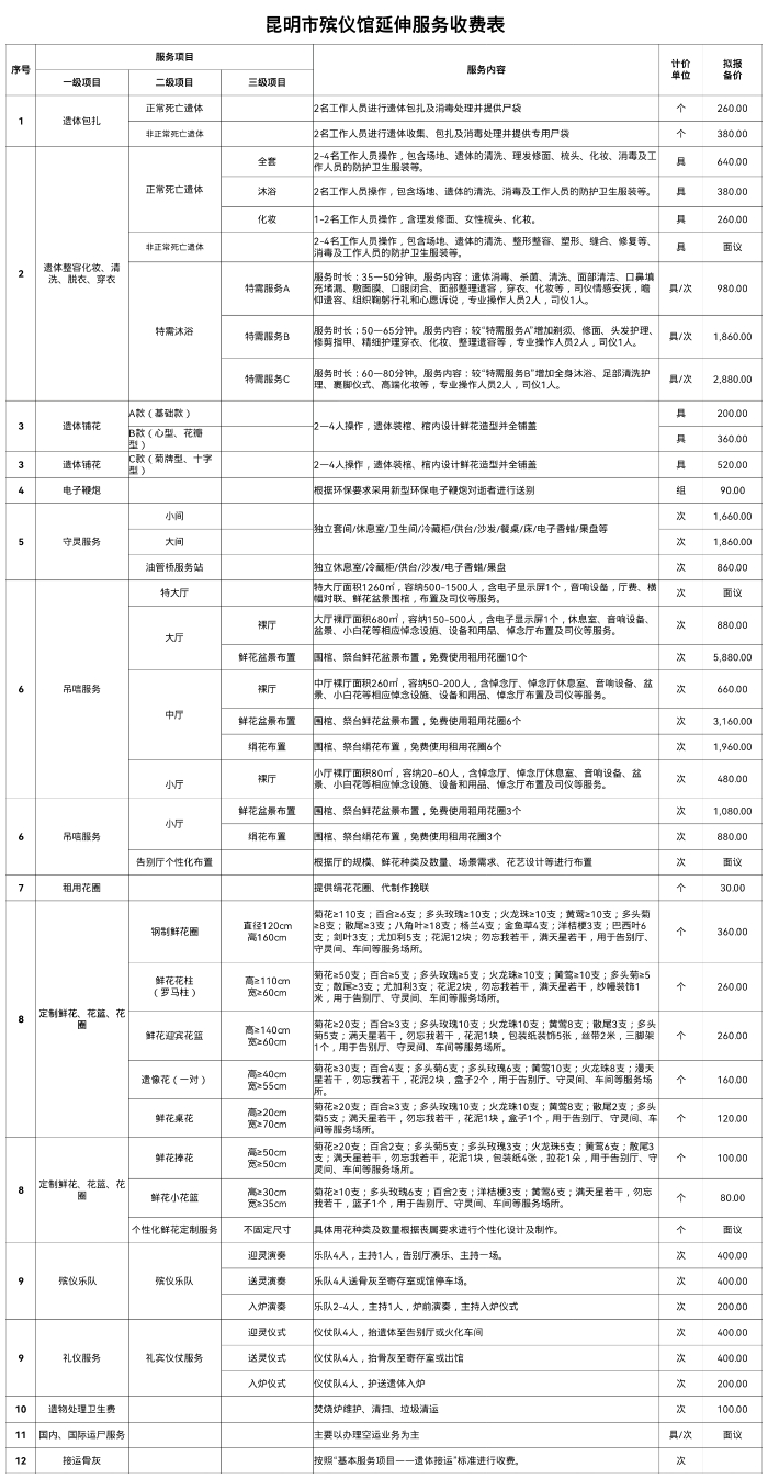 重庆灵安陵园_市殡仪馆延伸服务收费价格论证会情况公示 第3张