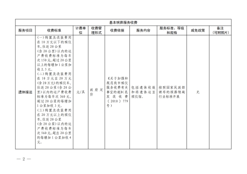 （昆明市殡仪馆）云南省殡葬服务机构收费网络集中公示参考样式_2
