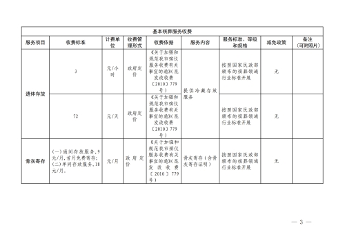 （昆明市殡仪馆）云南省殡葬服务机构收费网络集中公示参考样式_3