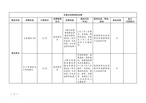 （昆明市殡仪馆）云南省殡葬服务机构收费网络集中公示参考样式_4