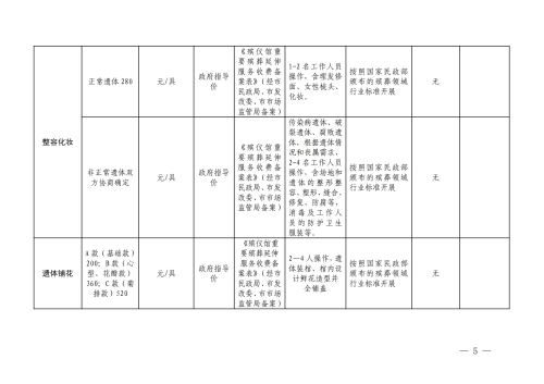（昆明市殡仪馆）云南省殡葬服务机构收费网络集中公示参考样式_5