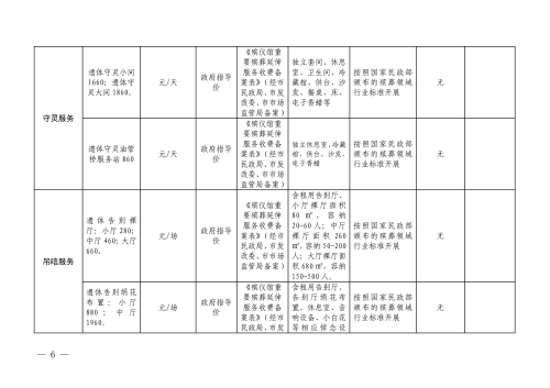 （昆明市殡仪馆）云南省殡葬服务机构收费网络集中公示参考样式_6