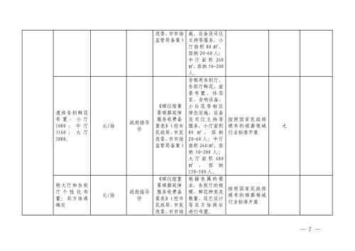 （昆明市殡仪馆）云南省殡葬服务机构收费网络集中公示参考样式_7