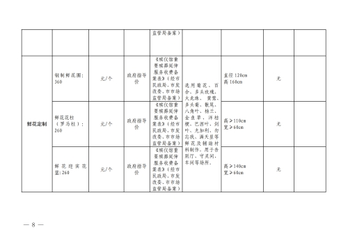 （昆明市殡仪馆）云南省殡葬服务机构收费网络集中公示参考样式_8