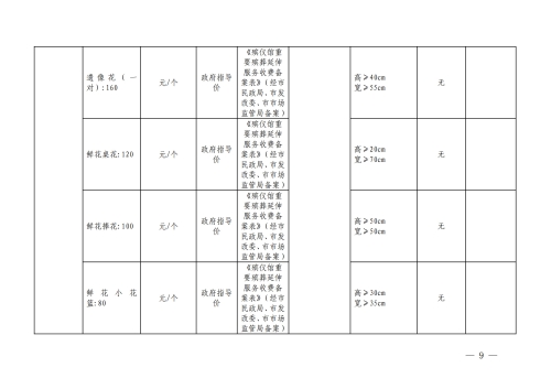 （昆明市殡仪馆）云南省殡葬服务机构收费网络集中公示参考样式_9