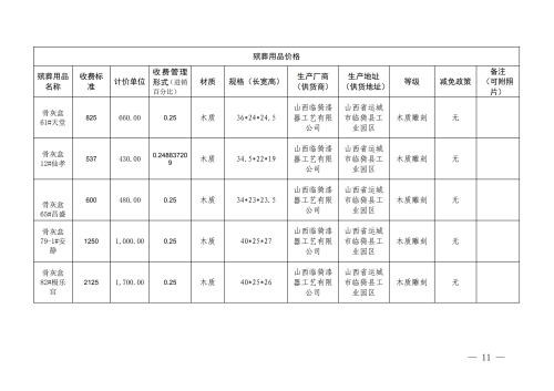 （昆明市殡仪馆）云南省殡葬服务机构收费网络集中公示参考样式_11