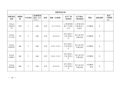 （昆明市殡仪馆）云南省殡葬服务机构收费网络集中公示参考样式_16