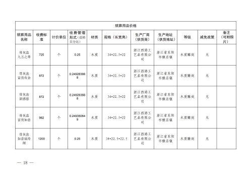 （昆明市殡仪馆）云南省殡葬服务机构收费网络集中公示参考样式_18