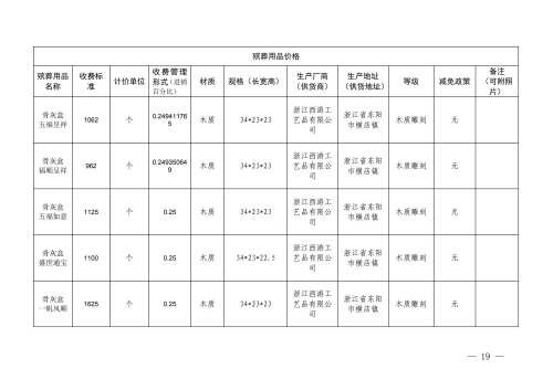 （昆明市殡仪馆）云南省殡葬服务机构收费网络集中公示参考样式_19
