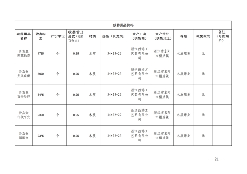 （昆明市殡仪馆）云南省殡葬服务机构收费网络集中公示参考样式_21