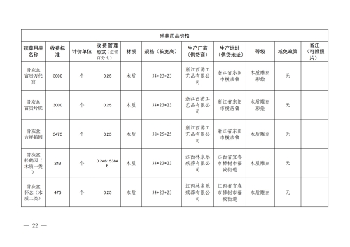 （昆明市殡仪馆）云南省殡葬服务机构收费网络集中公示参考样式_22