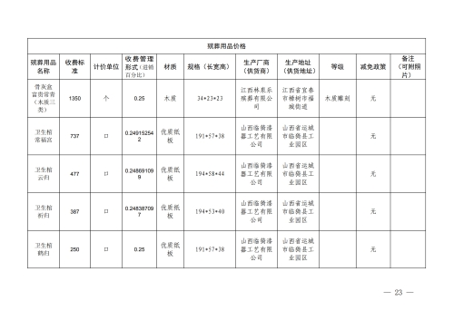（昆明市殡仪馆）云南省殡葬服务机构收费网络集中公示参考样式_23