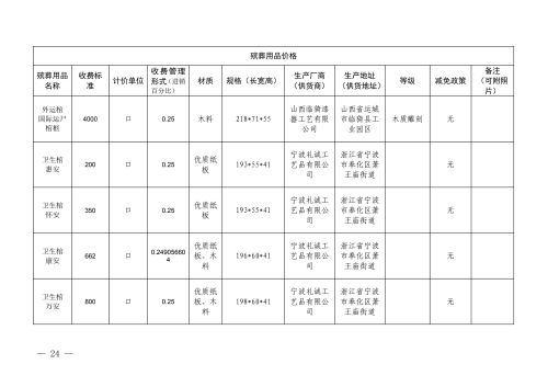（昆明市殡仪馆）云南省殡葬服务机构收费网络集中公示参考样式_24
