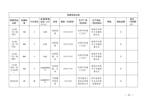 （昆明市殡仪馆）云南省殡葬服务机构收费网络集中公示参考样式_25