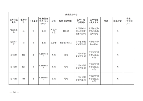 （昆明市殡仪馆）云南省殡葬服务机构收费网络集中公示参考样式_26