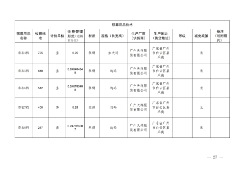 （昆明市殡仪馆）云南省殡葬服务机构收费网络集中公示参考样式_27
