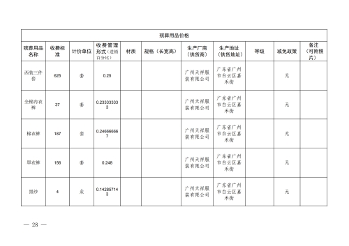 （昆明市殡仪馆）云南省殡葬服务机构收费网络集中公示参考样式_28