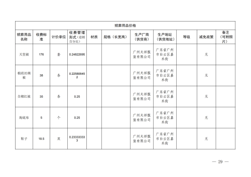 （昆明市殡仪馆）云南省殡葬服务机构收费网络集中公示参考样式_29