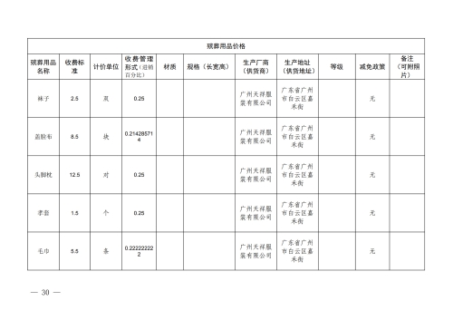 （昆明市殡仪馆）云南省殡葬服务机构收费网络集中公示参考样式_30
