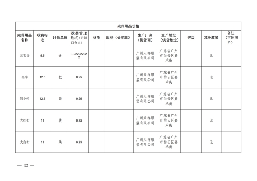 （昆明市殡仪馆）云南省殡葬服务机构收费网络集中公示参考样式_32