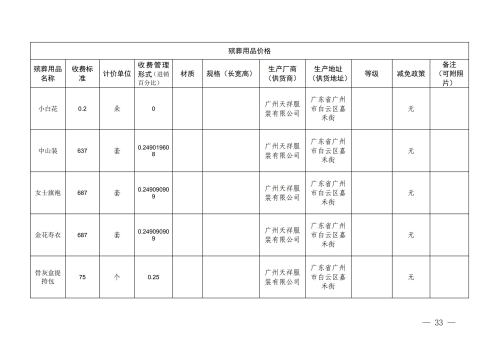 （昆明市殡仪馆）云南省殡葬服务机构收费网络集中公示参考样式_33