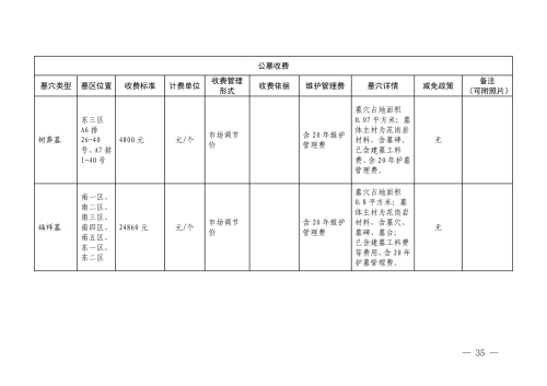 （昆明市殡仪馆）云南省殡葬服务机构收费网络集中公示参考样式_35