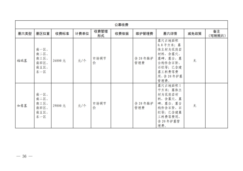 （昆明市殡仪馆）云南省殡葬服务机构收费网络集中公示参考样式_36