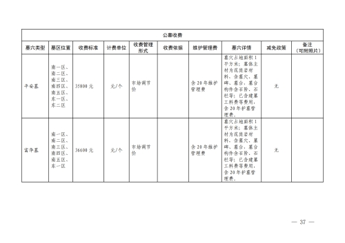 （昆明市殡仪馆）云南省殡葬服务机构收费网络集中公示参考样式_37