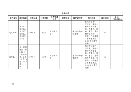 （昆明市殡仪馆）云南省殡葬服务机构收费网络集中公示参考样式_38
